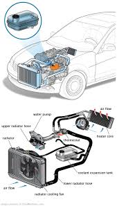 See U1880 repair manual